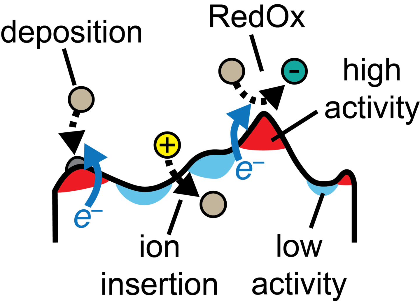 interface_scale