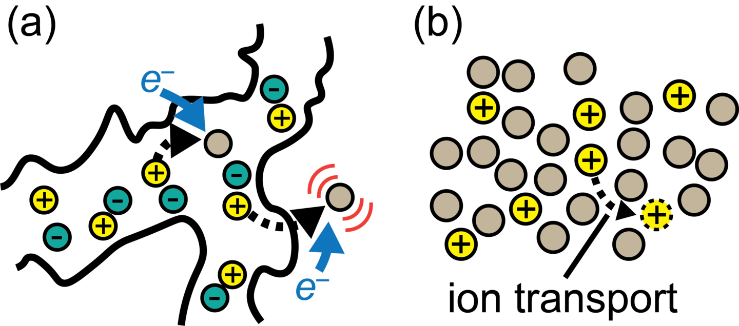 micro_scale