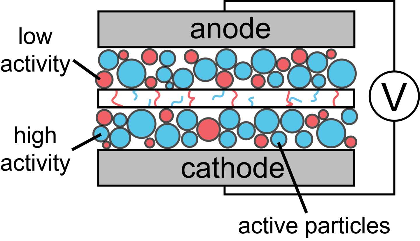 porous_scale