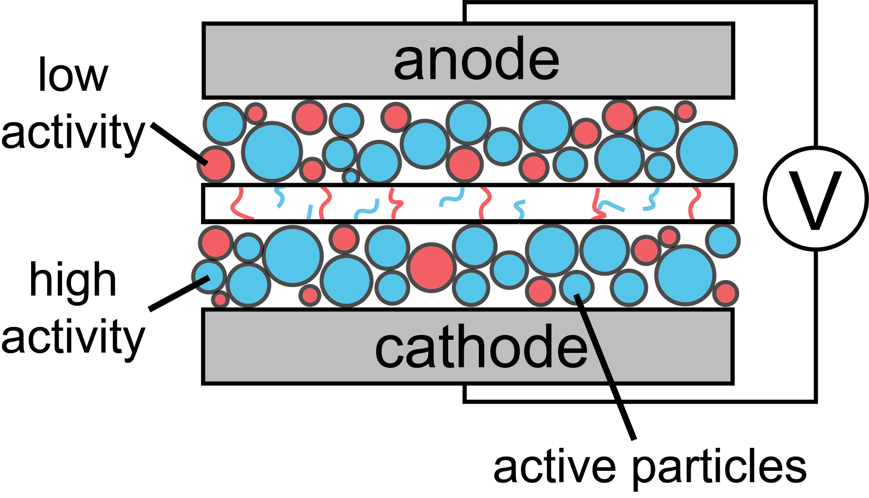 Research dfrag research group